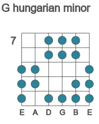 Guitar scale for hungarian minor in position 7
